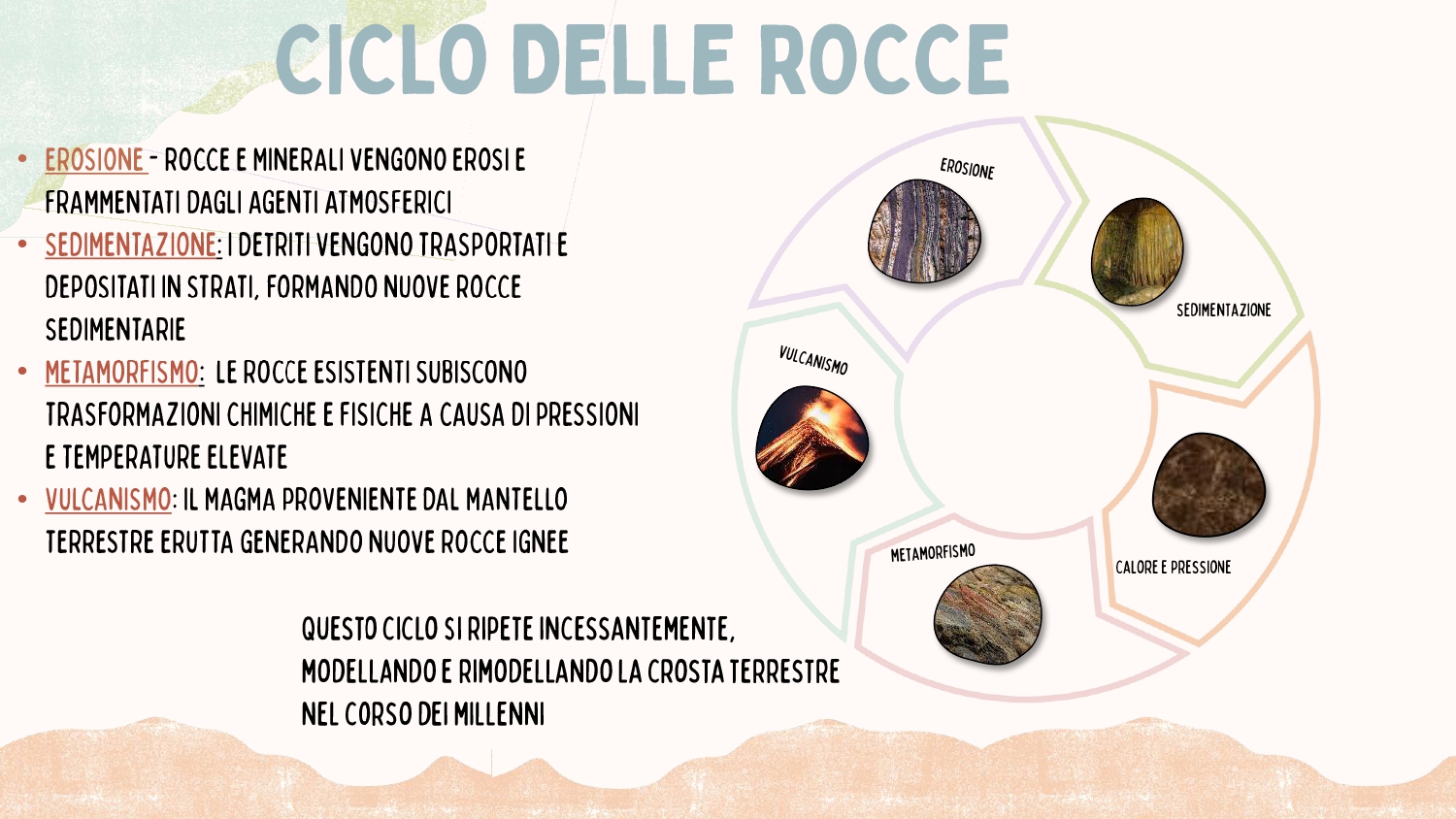 #3A IL CICLO DELLE ROCCE_BENEDINI_page-0003